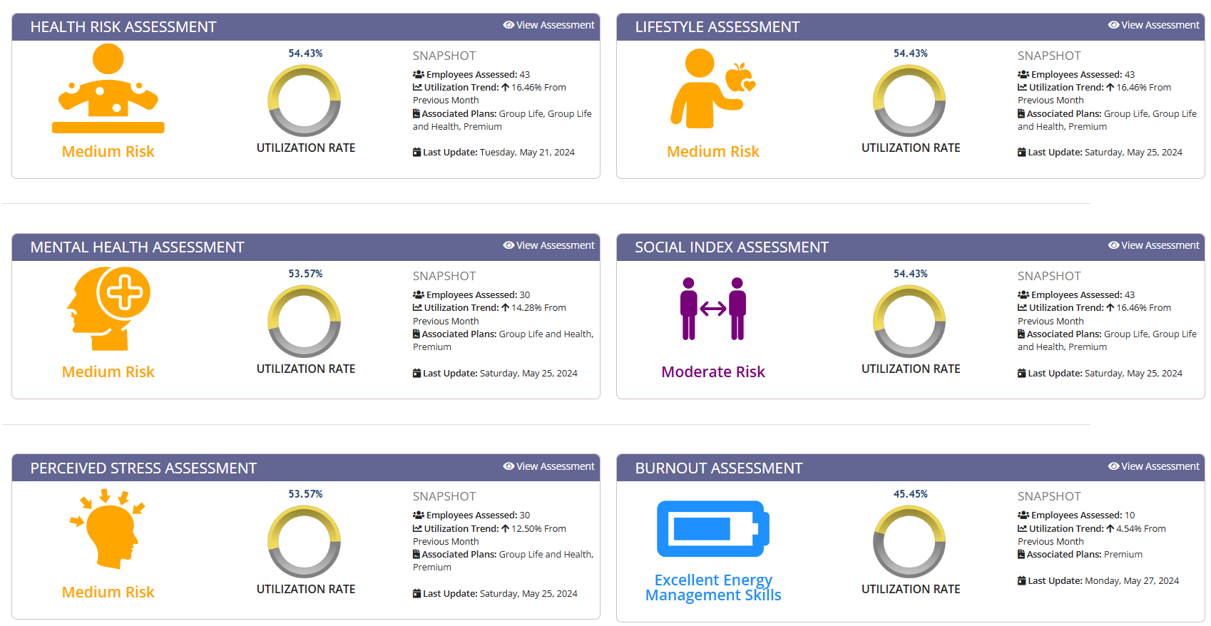Anonymized Health Report