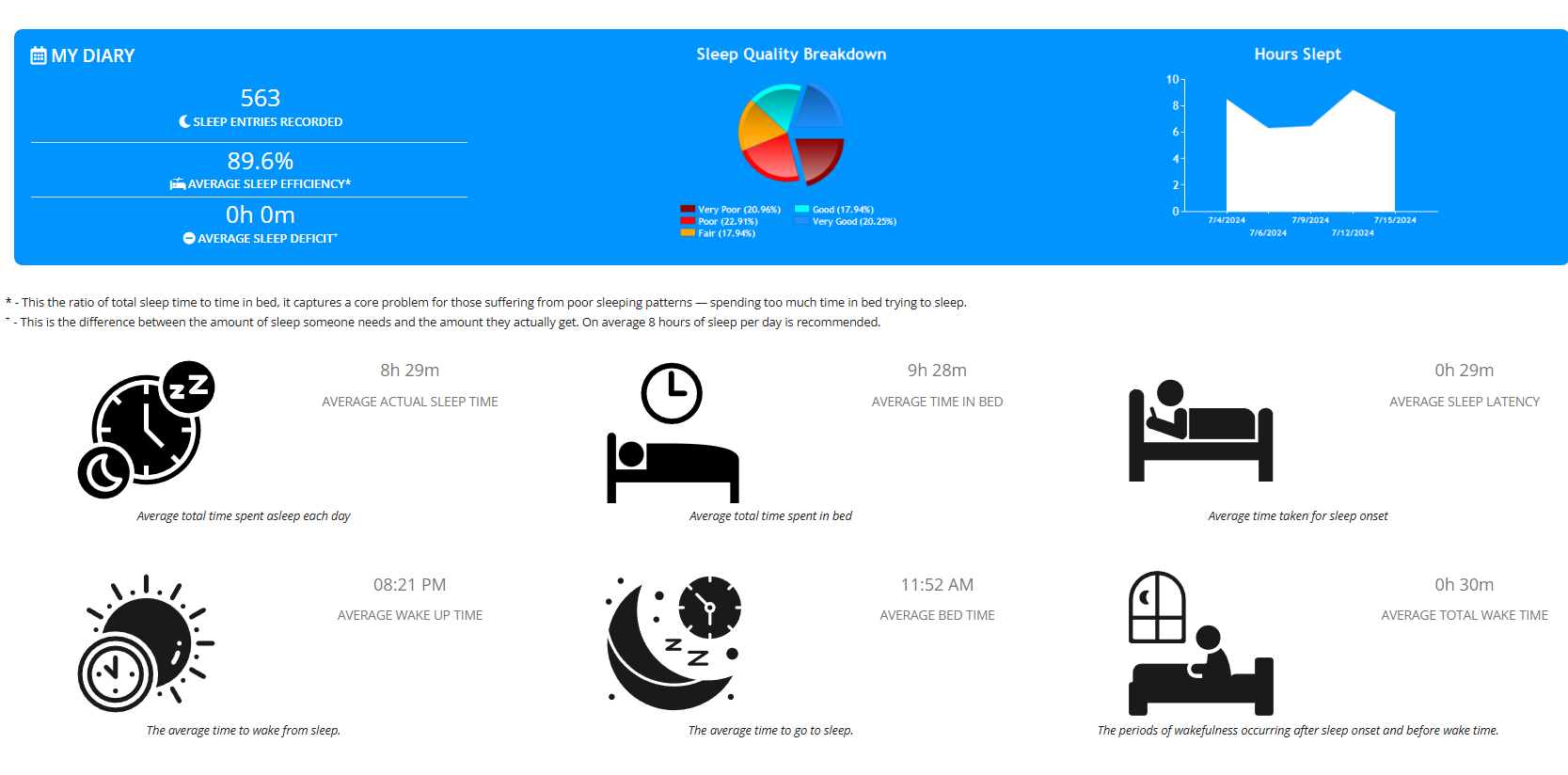 A personal health dashboard showing activity and sleep metrics