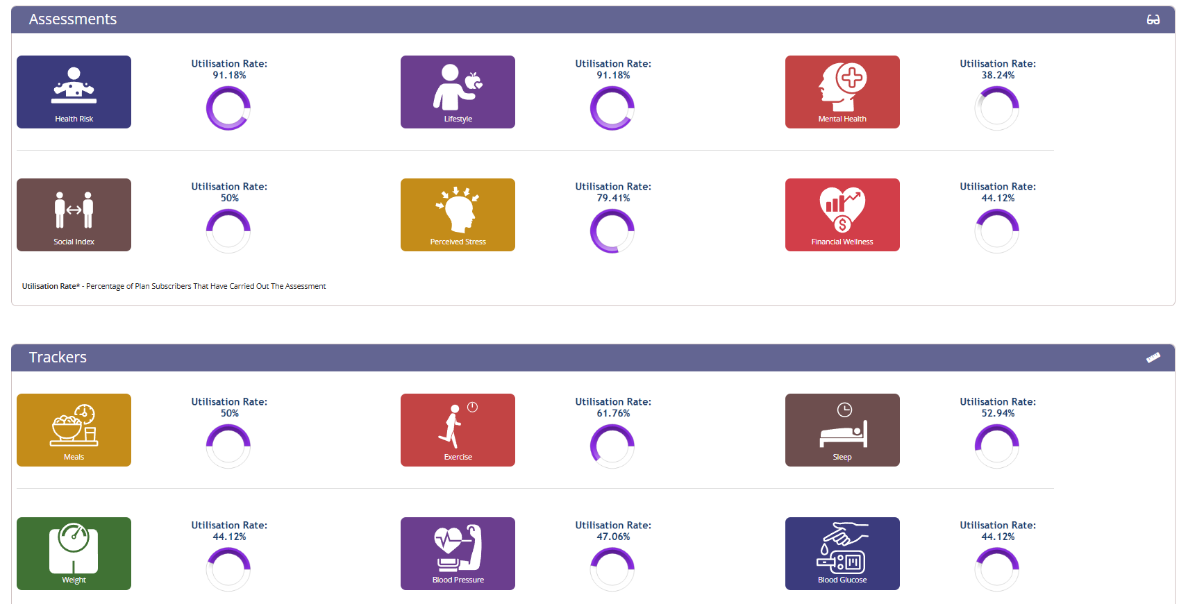 Wellbeing Programme Integration